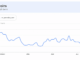 Altcoins Rip Higher, but One Brutal Metric Kills the Altseason Hype
