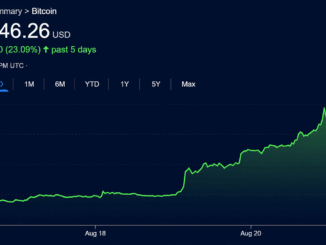 Bitcoin, Stocks and Gold Rip Higher While Bond Market Fear Festers