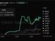 Blackrock's BUIDL Hits $2.8B, Reclaims Treasury Crown