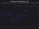 Saylor's Strategy Racks up $102M in Bitcoin Losses, per Cryptoquant