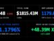 XRP ETFs Hoard 1.18 Billion XRP as Ripple Readies a 1 Billion Unlock