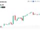 Zcash Nears $1,400 as Privacy Coins Rally
