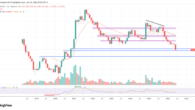Cardano price chart