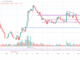 Cardano price chart
