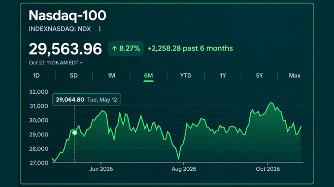 Nasdaq-100 Enters Tokenized Fund Era With Janus Henderson JQQQ