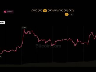XRP ETF Buyers Refuse to Quit Despite Sitting on a $230M Paper Loss